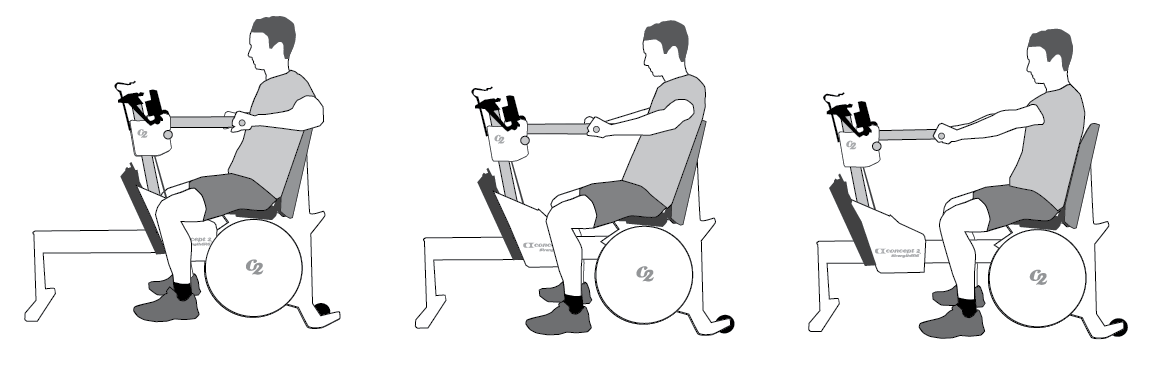 Chest Press usage